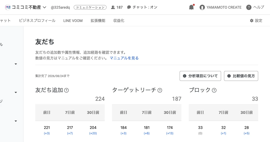 コミコミ不動産のLINE公式アカウント管理画面。2026年8月24日時点の友だち追加数224